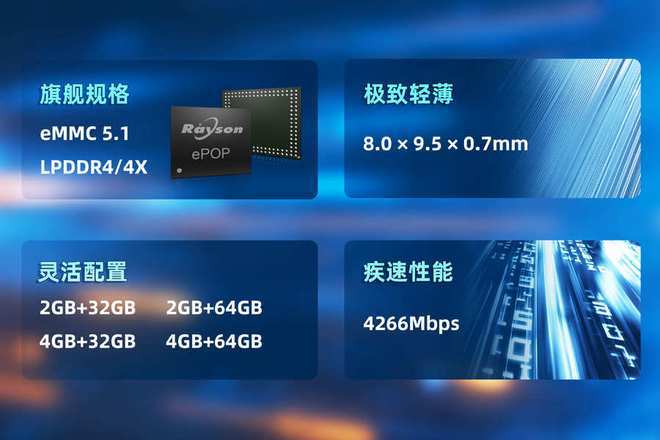 芯片赋能高端穿戴设备轻薄设计妙存科技持续优化ePOP存储(图3) 芯片赋能高端穿戴设备轻薄设计妙存科技持续优化ePOP存储(图3)